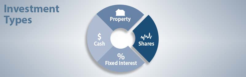 investment types