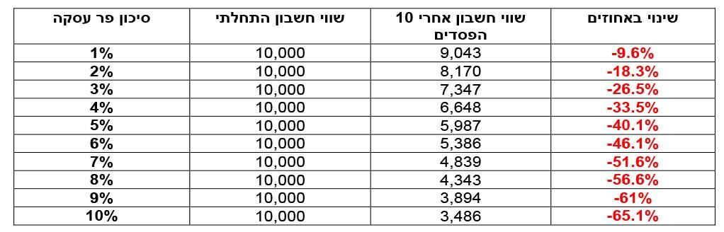 טבלת ניהול סיכונים