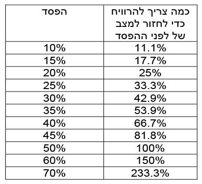 טבלת ניהול סיכונים אקסלנס טרייד