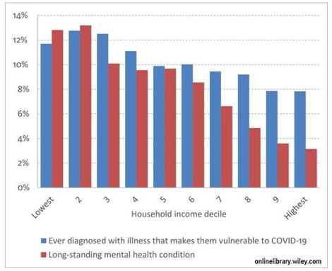 economic inequality