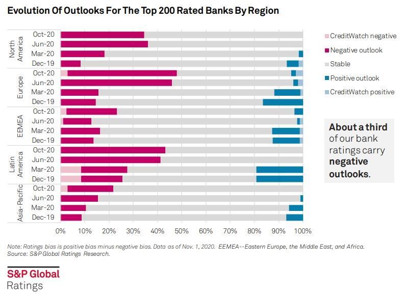 גרף סיכונים של בנקים