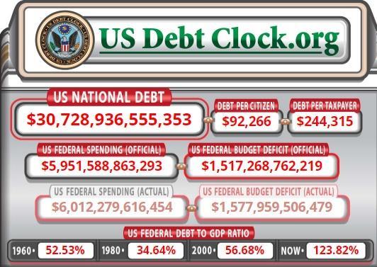 מצב החוב הלאומי של ארצות הברית מתוך אתר usdebtclock.org